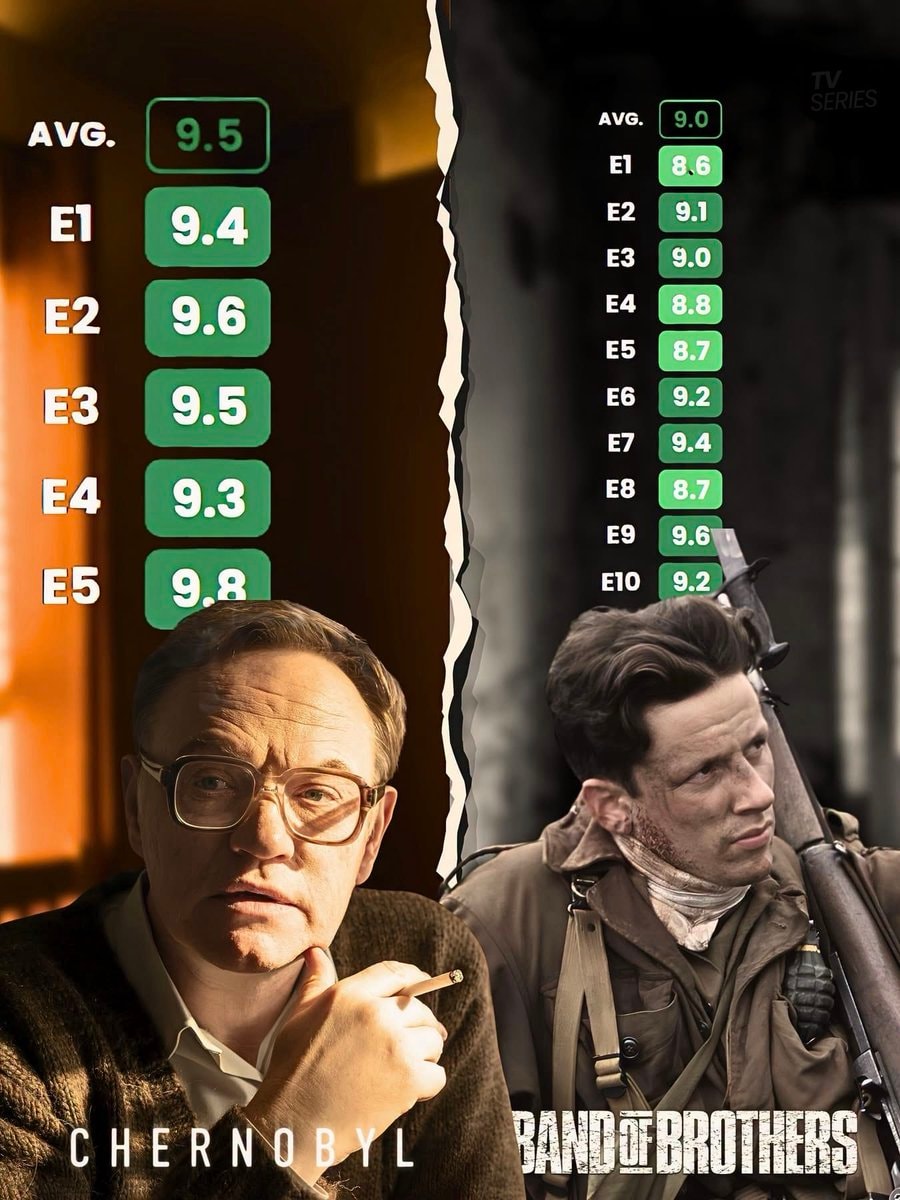 Chernobyl and Band of Brothers comparison Chernobyl and Band of Brothers comparison