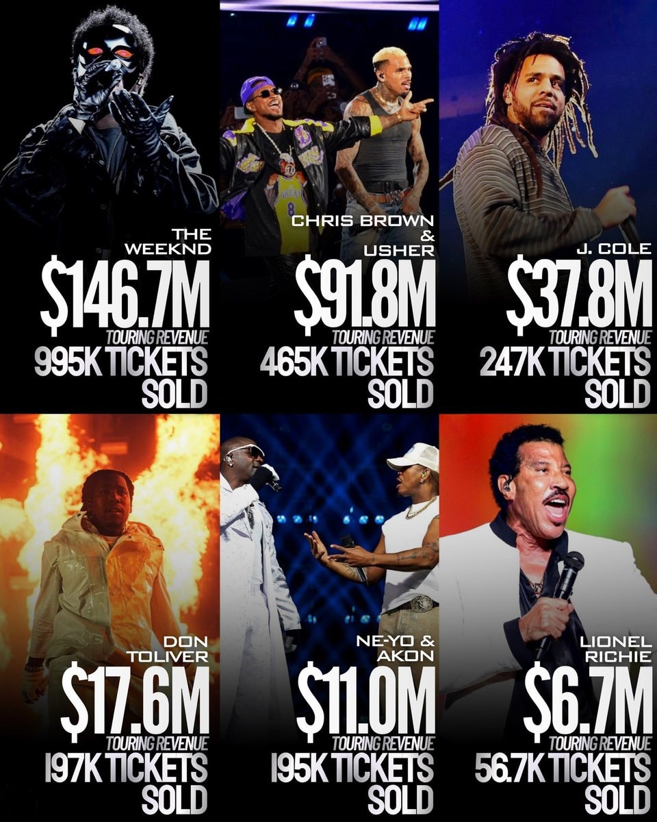 Top black touring artists August 2026