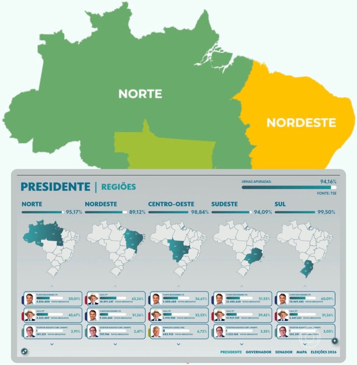 Brazil election results by region Brazil election results by region