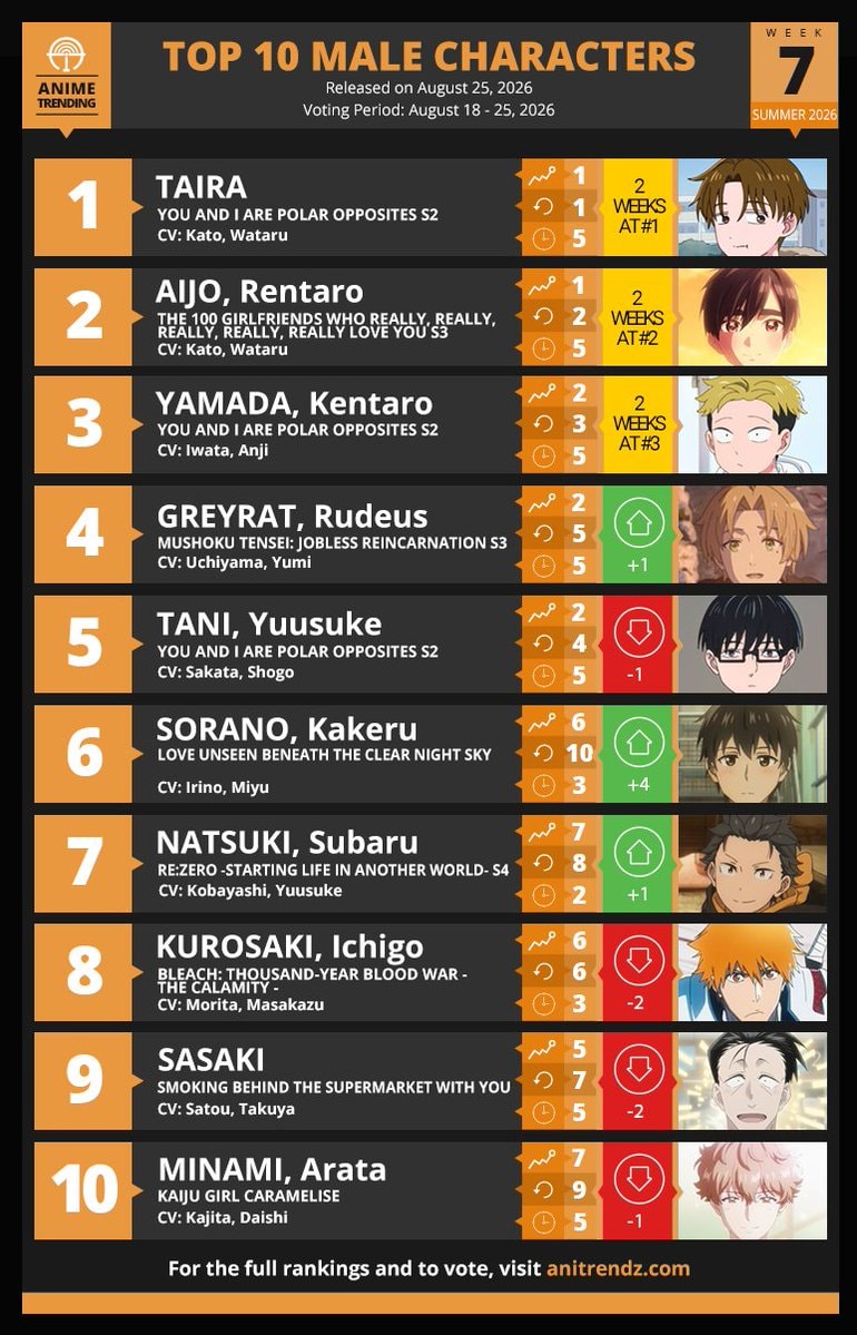 Top 10 Male Characters Week#7