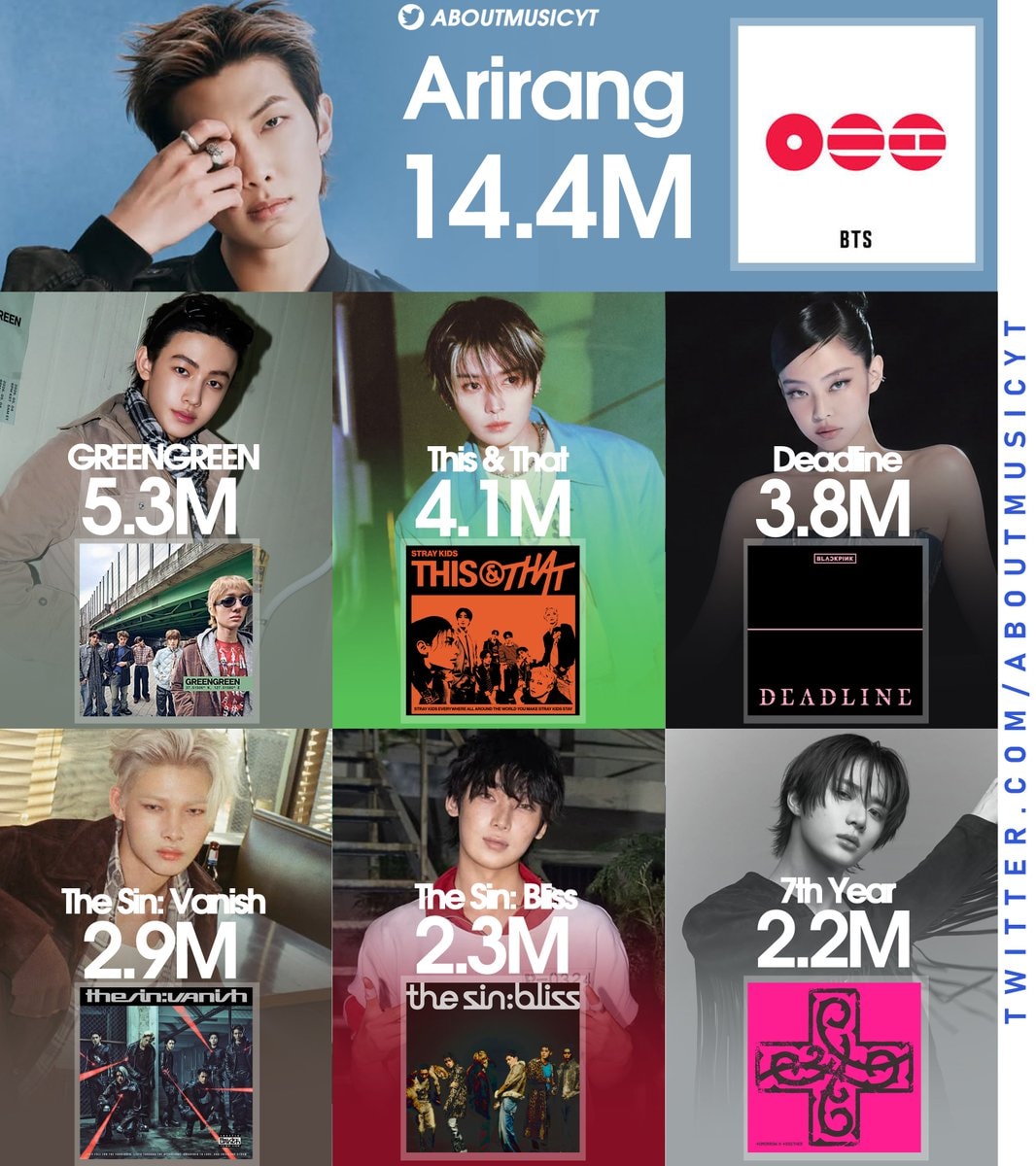 K-pop albums 2026 Chartmasters