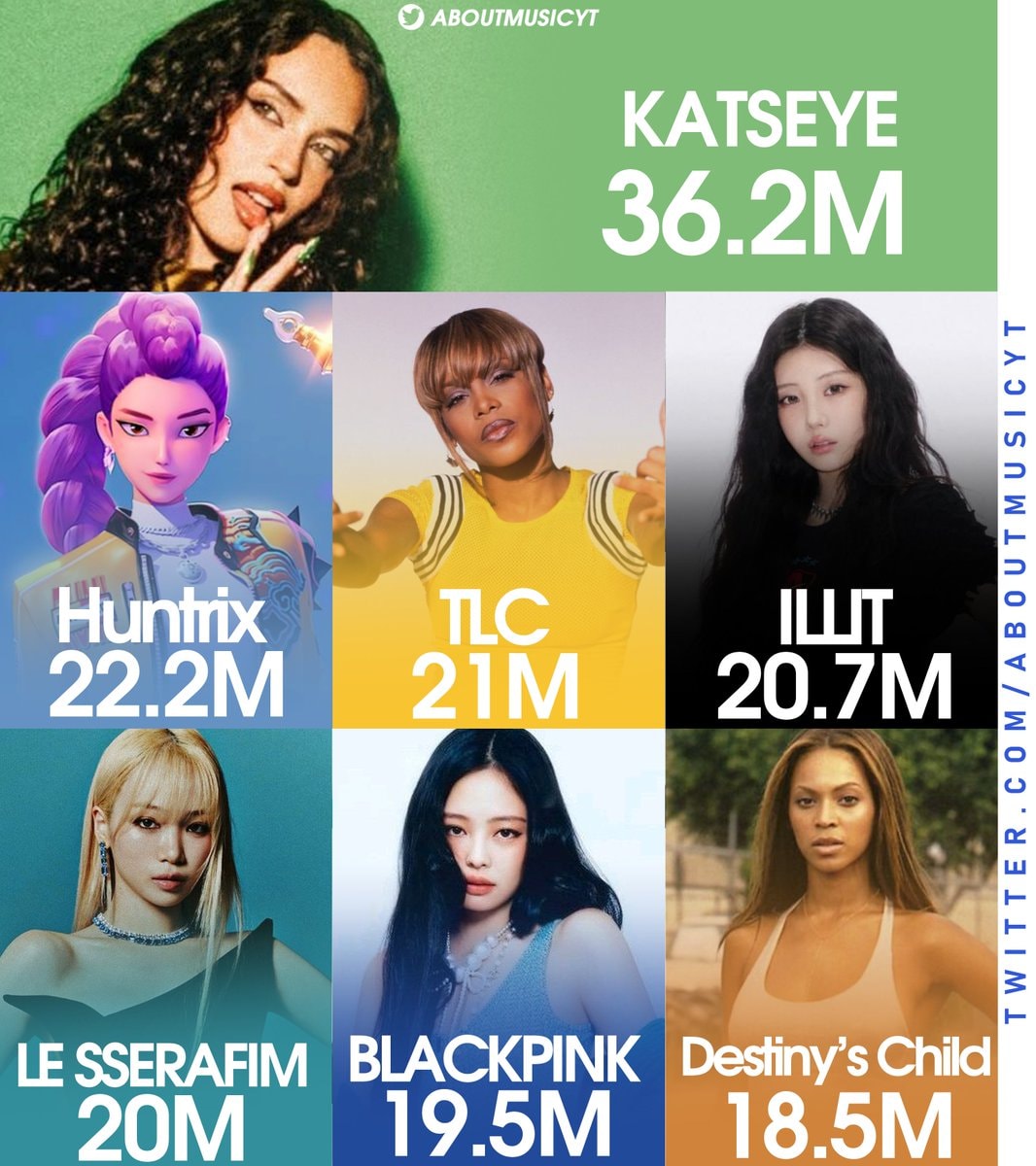 girl groups Spotify Monthly Listeners ranking