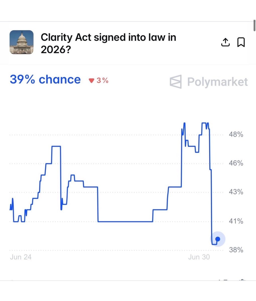 Crypto Clarity Act delay (photo 2 of 2)