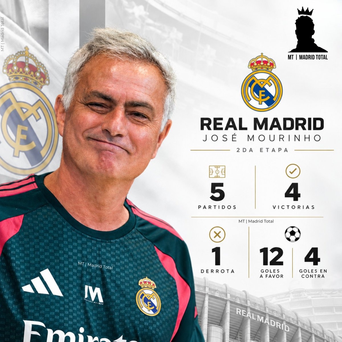 Mourinho Real Madrid second stint stats
