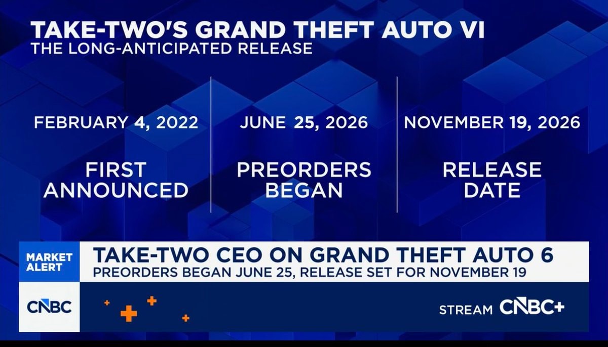 Grand Theft Auto VI release timeline