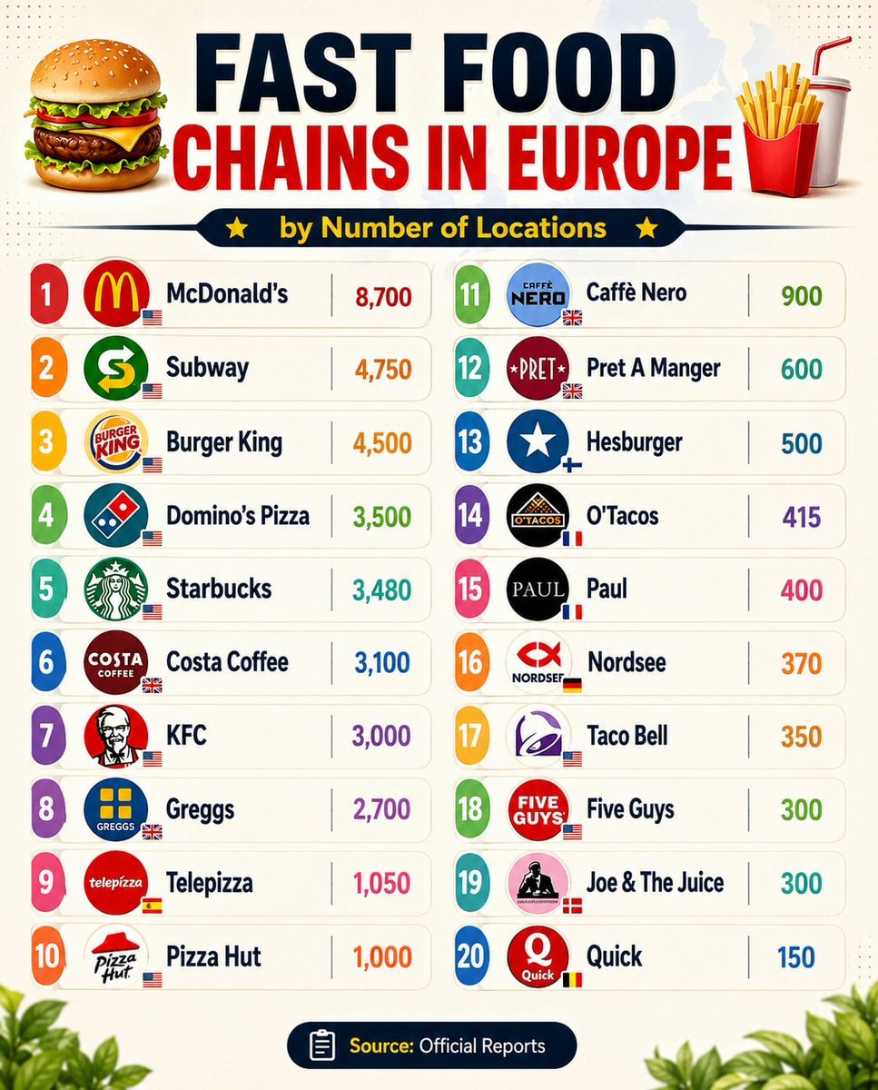 Fast food chains in Europe by number of locations