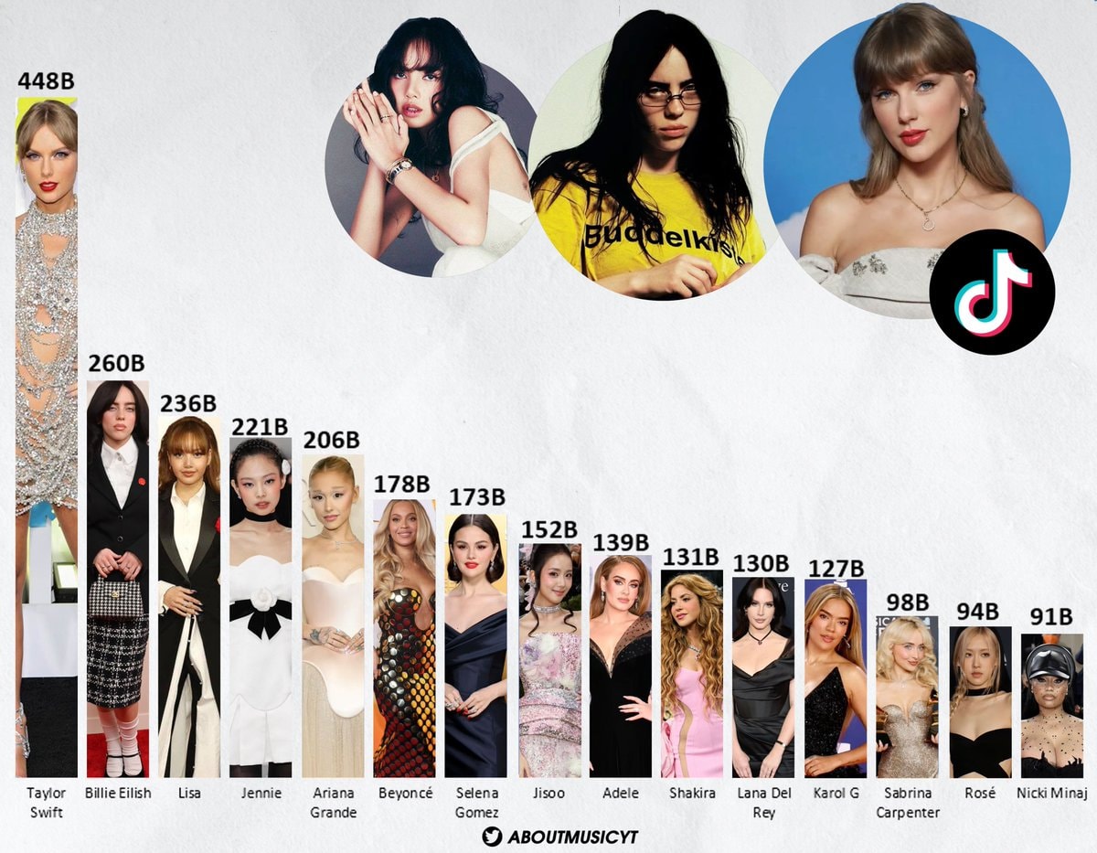western pop girls TikTok hashtag ranking