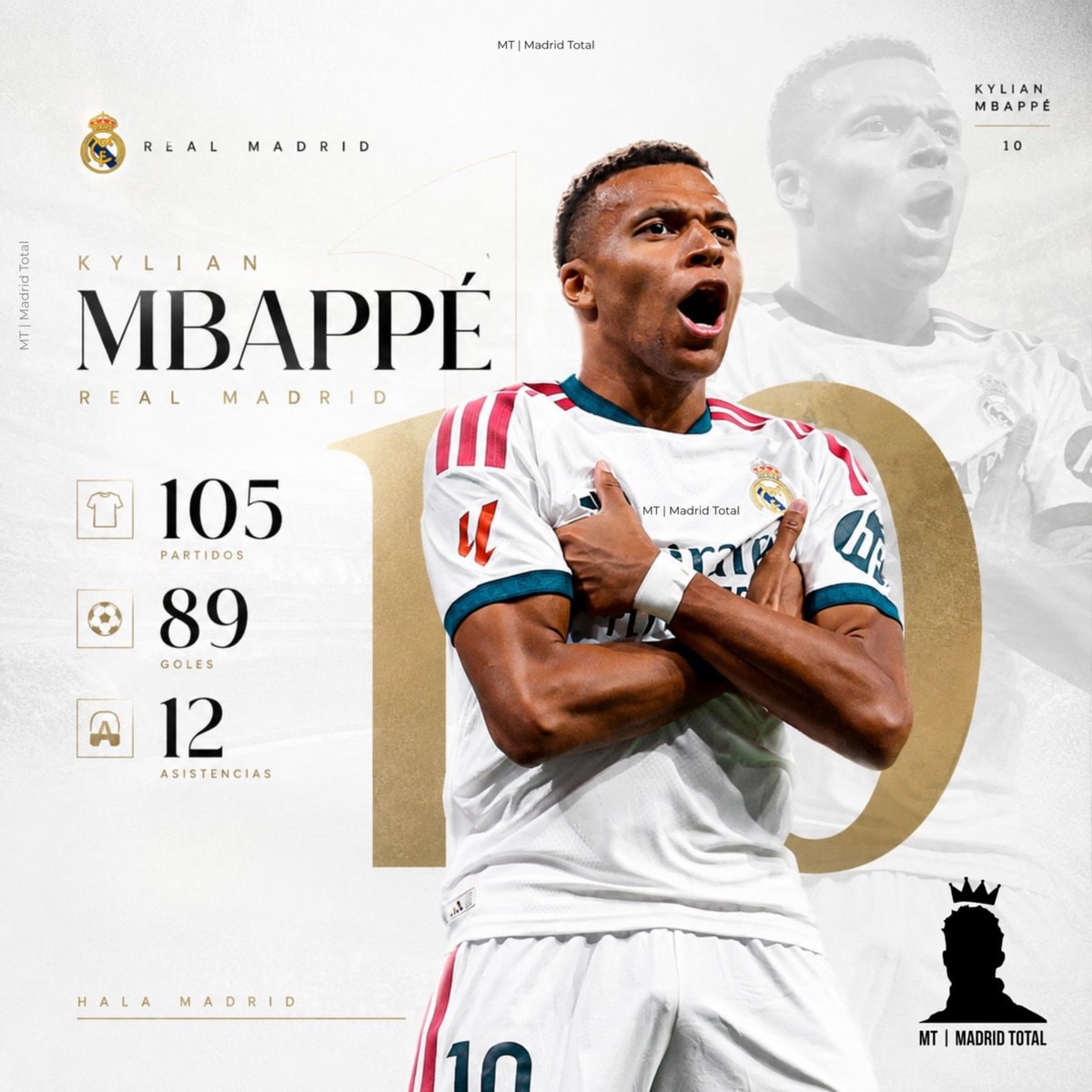Kylian Mbappé Real Madrid stats