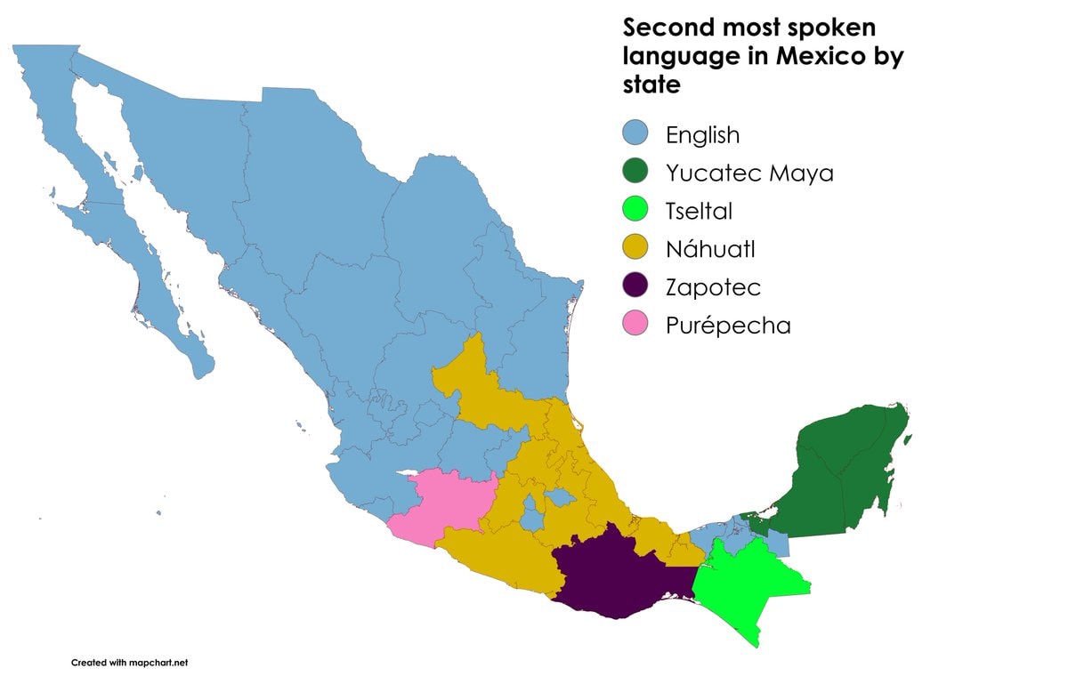 Second most spoken language in Mexico Second most spoken language in Mexico