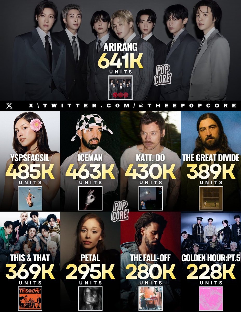 2026 Billboard 200 Album Debuts