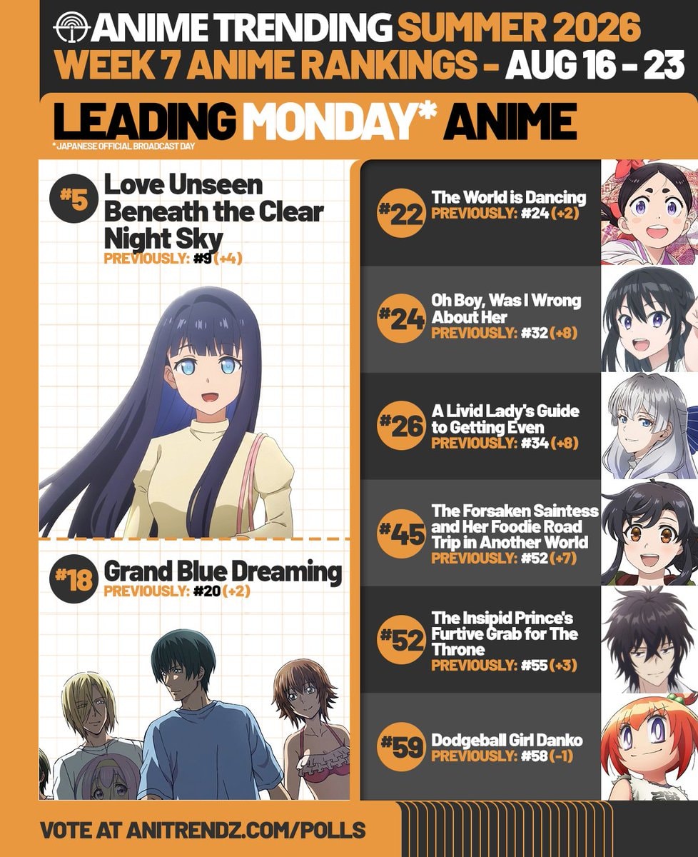 Love Unseen Beneath the Clear Night Sky Top 5