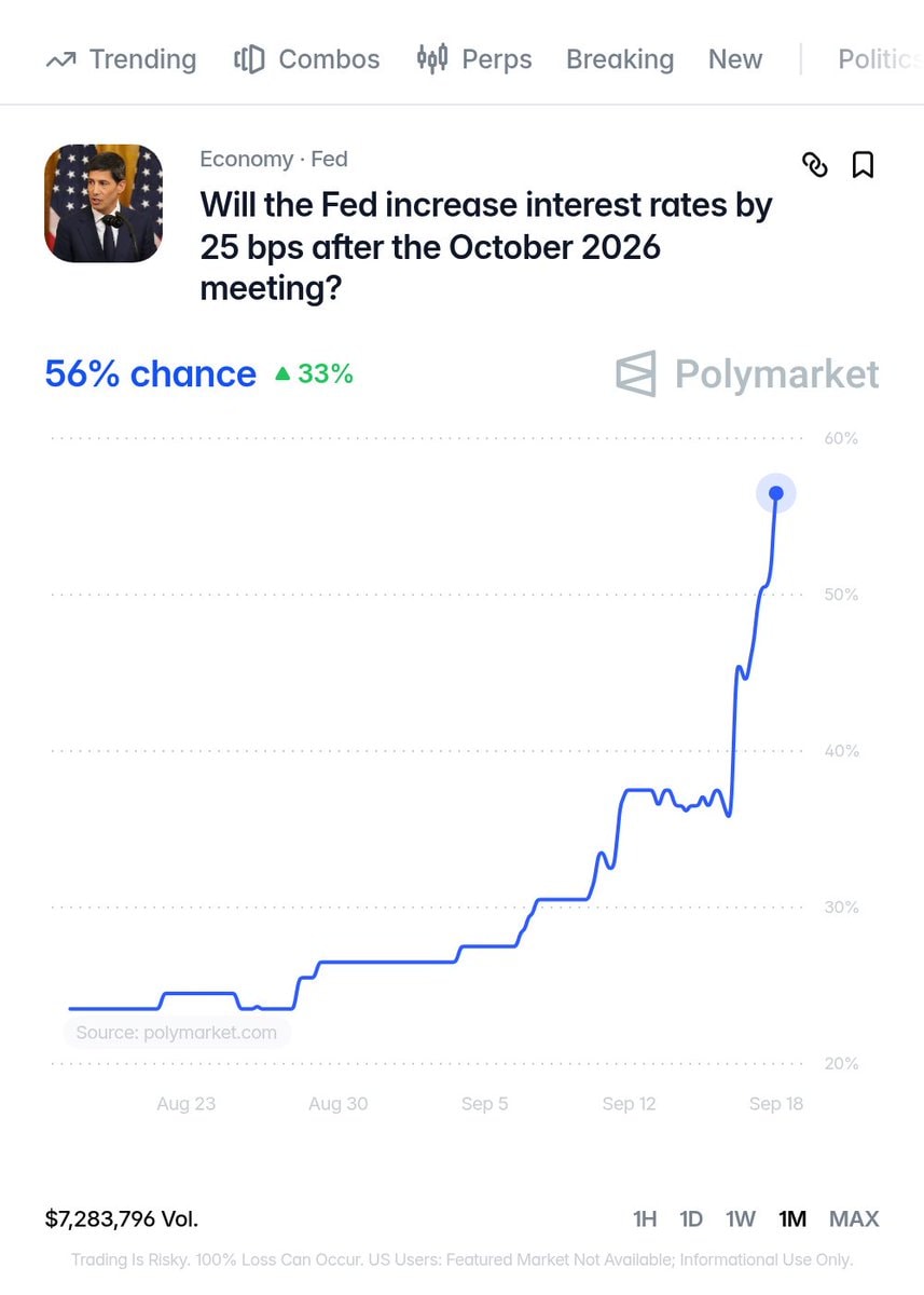 Federal Reserve interest rate forecast (photo 2 of 2)