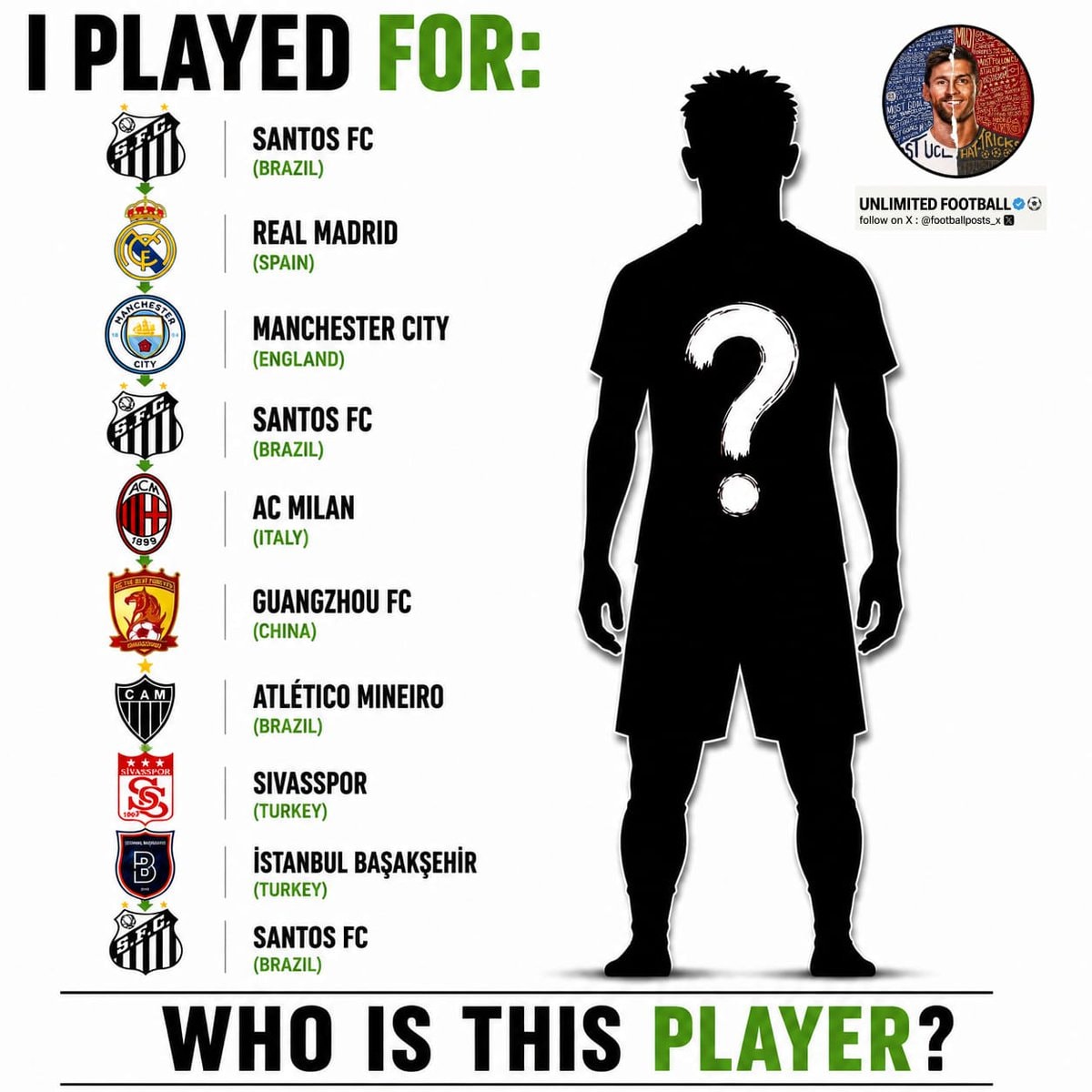 Guess the football player