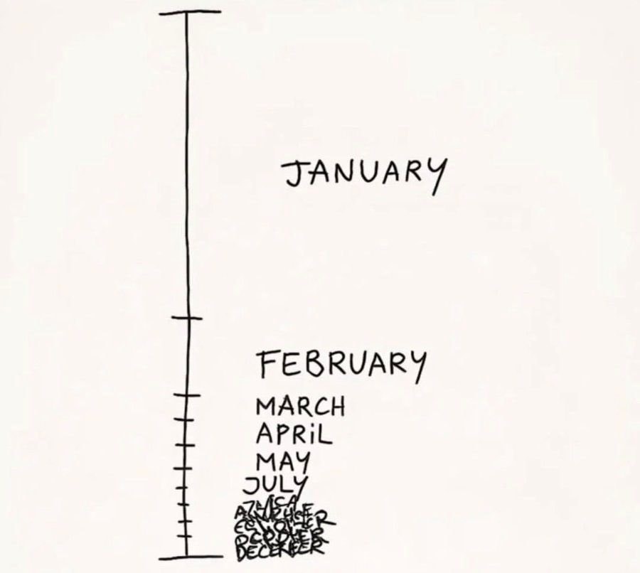 timeline drawing
