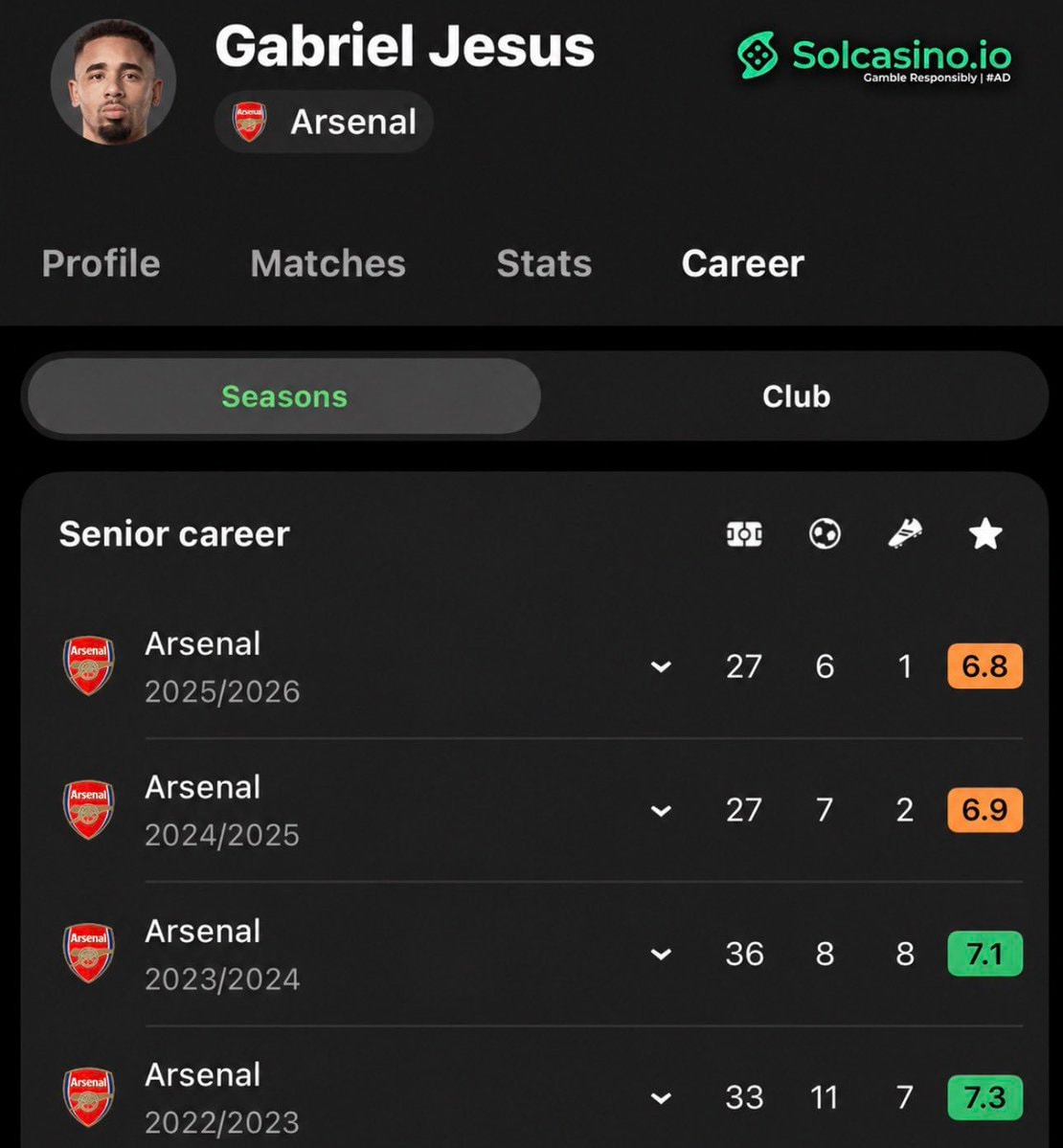 Gabriel Jesus Arsenal stats