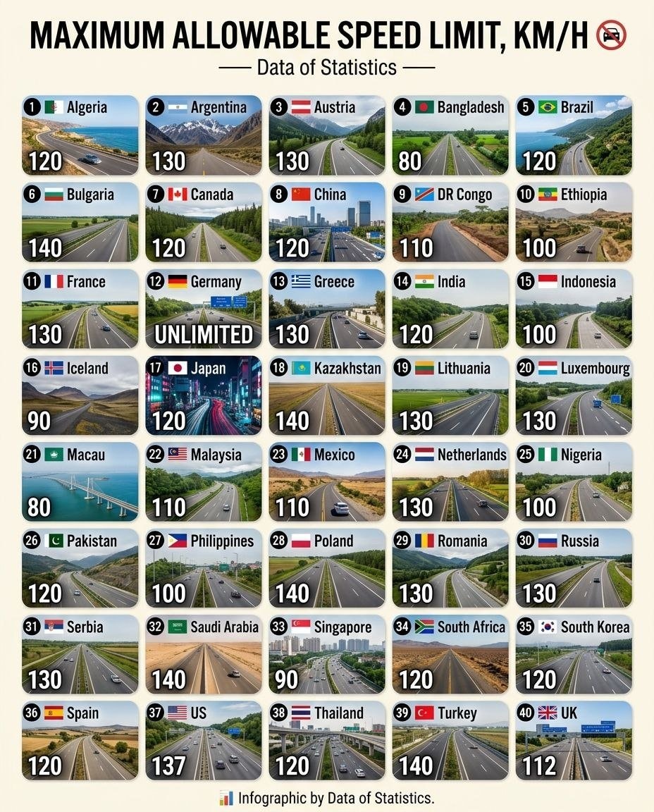 Speed limits by country infographic