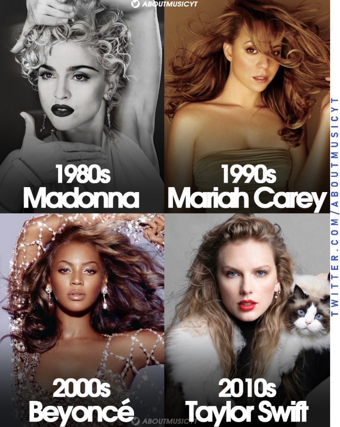 Billboard top female artists by decade