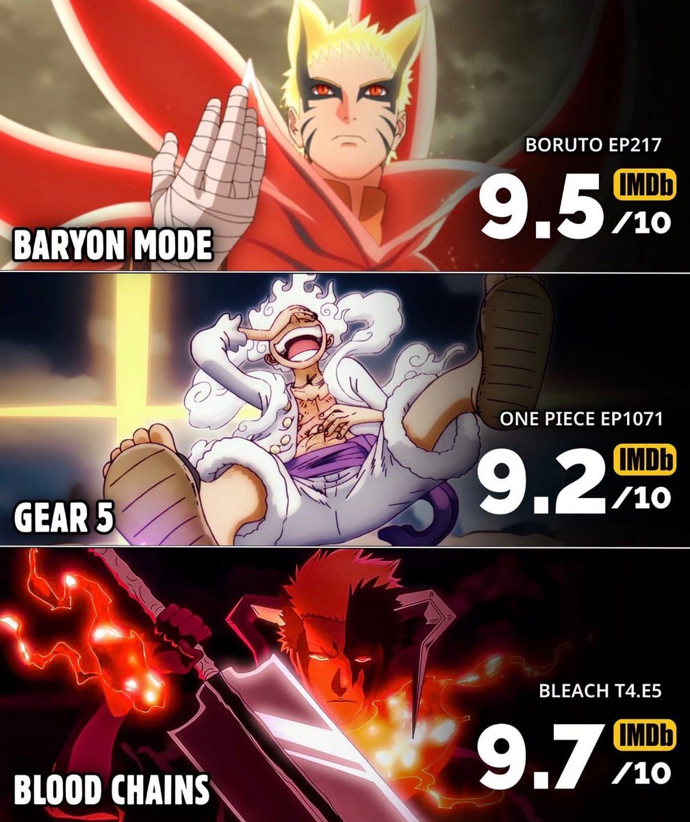 Big 3 transformation ratings