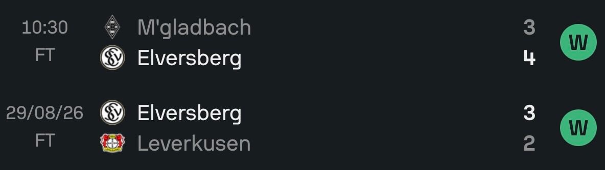 Elversberg Bundesliga debut wins