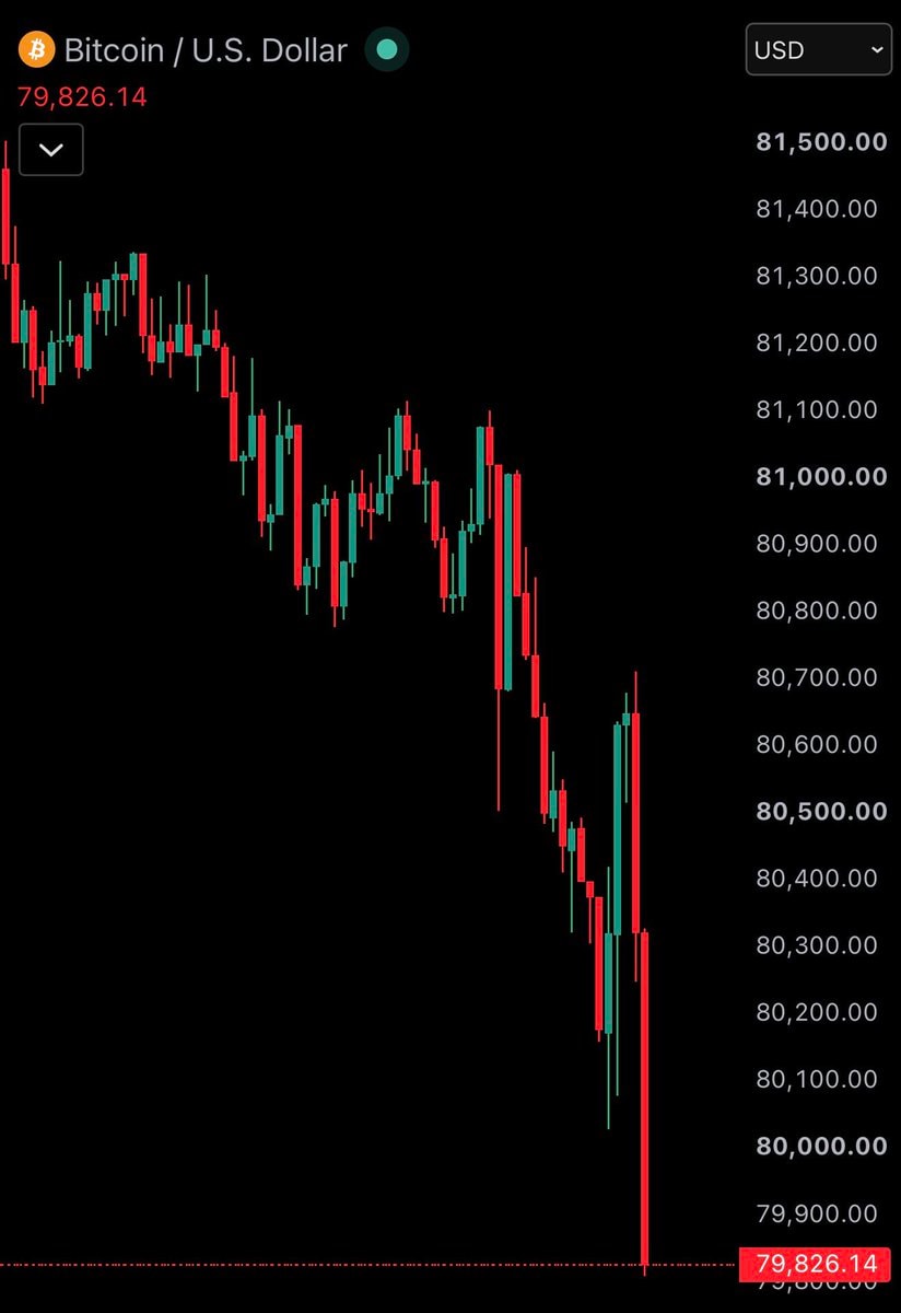 Bitcoin price chart