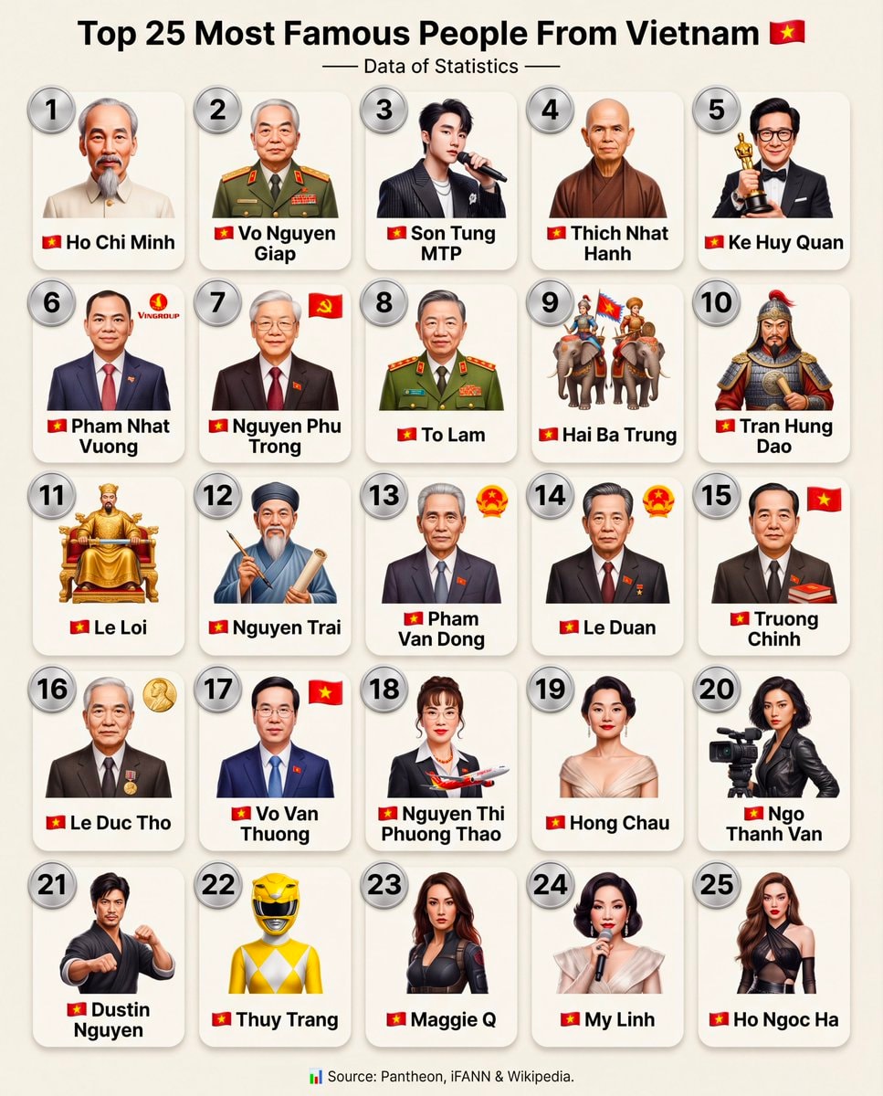 Top 25 Most Famous People From Vietnam