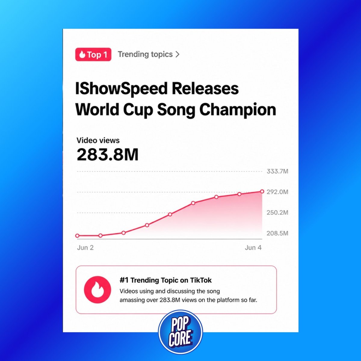 IShowSpeed World Cup Champions (photo 2 of 2)