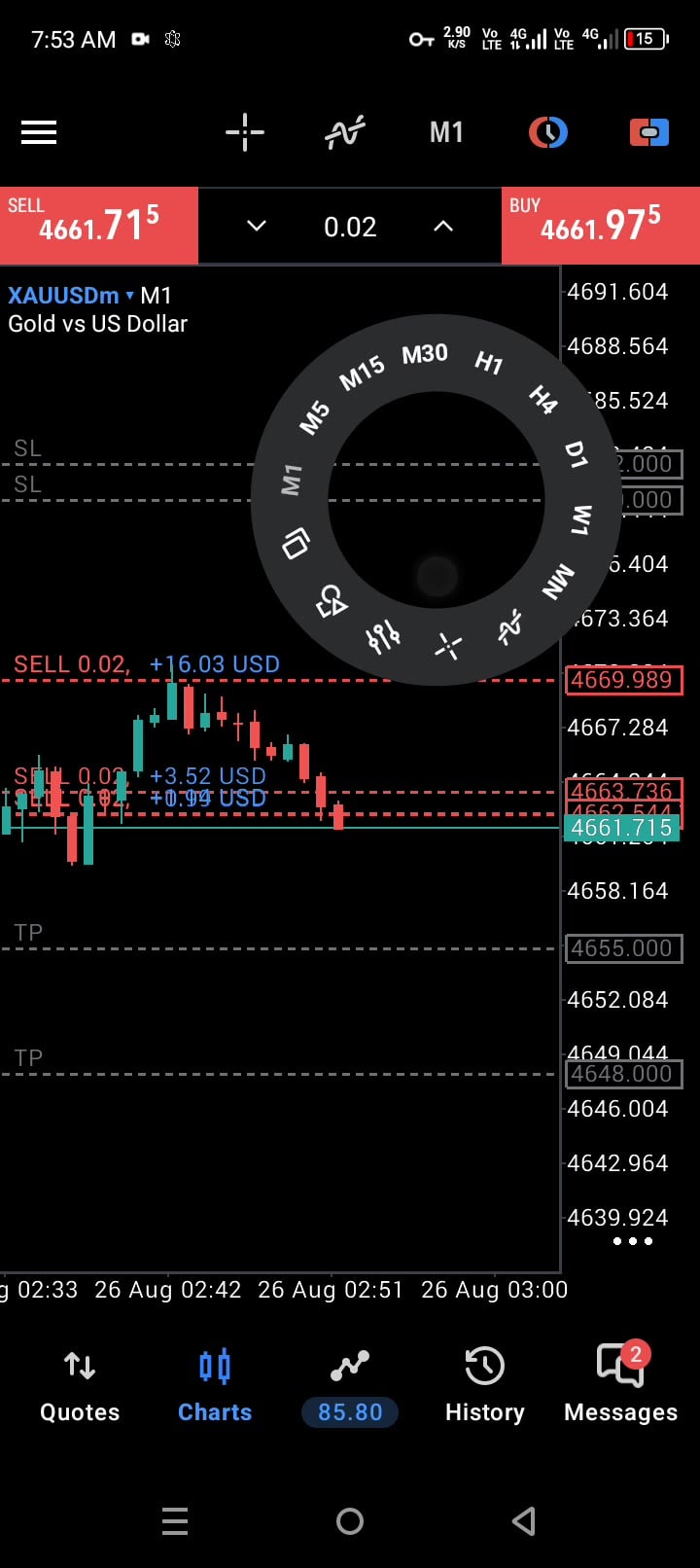 GOLD SELL NOW confirm. Signal